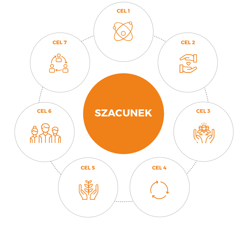 szacunek jsw